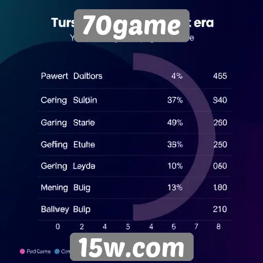 Estatísticas de usuários ativos no 70game